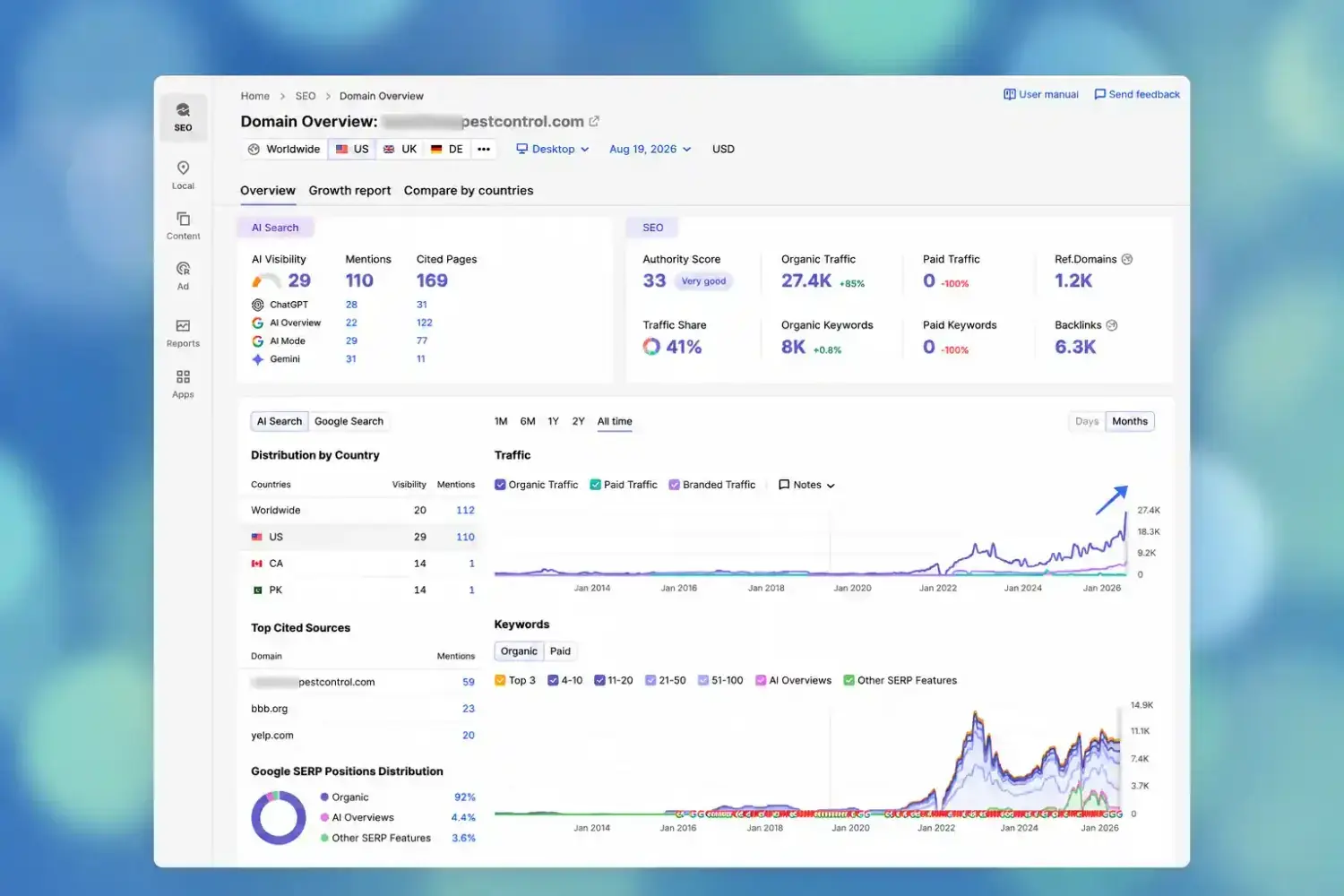 SEMrush organic growth report for a pest control website, ranking keywords and traffic trending up over several months