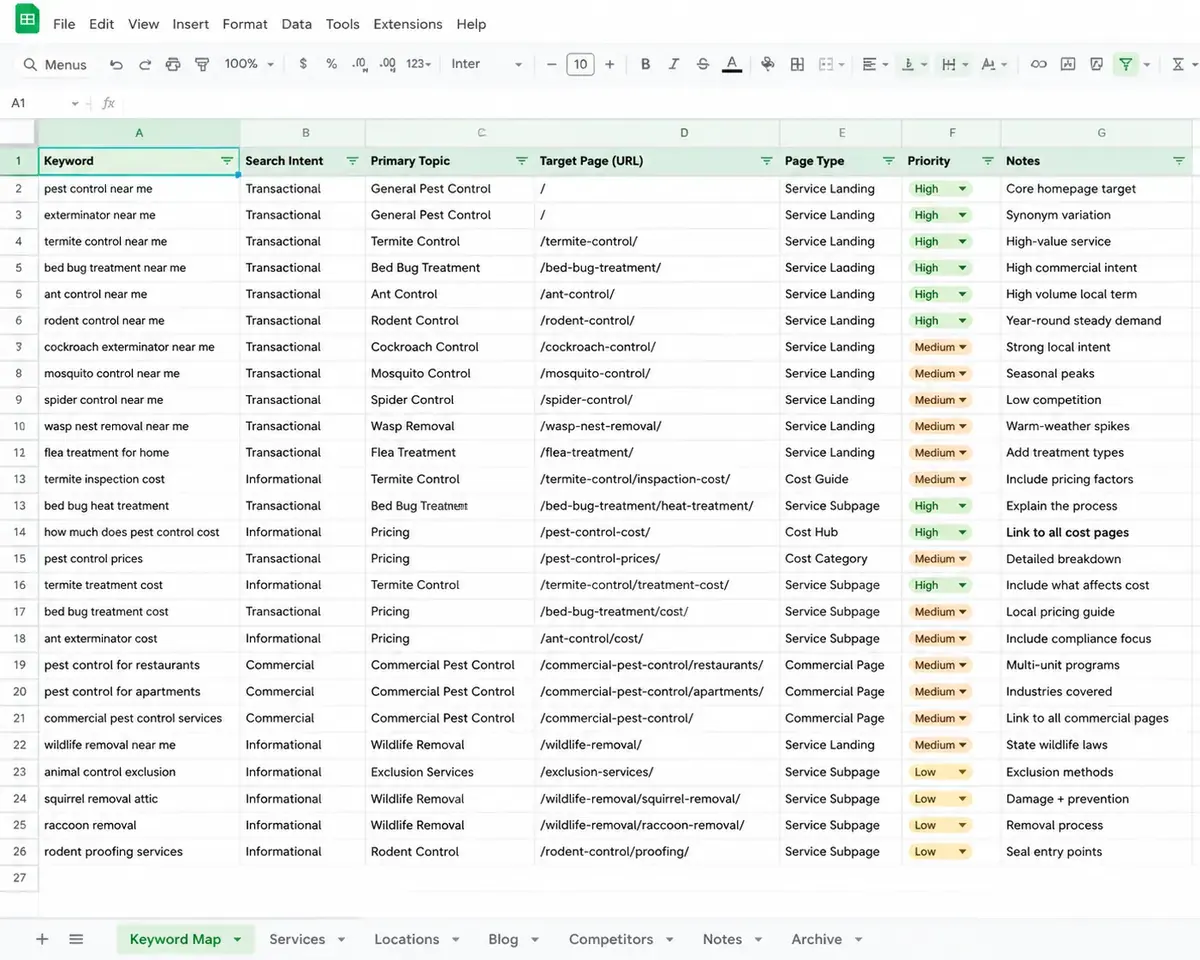 Keyword and page architecture